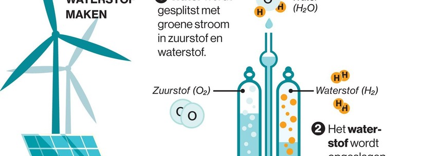 waterstof 4