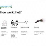 Greemet" Hoe werkt het? - © www.greenet.nl